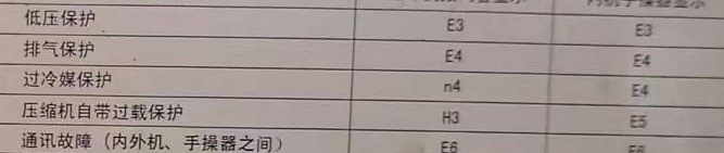 阿拉尔空调电话在哪里找